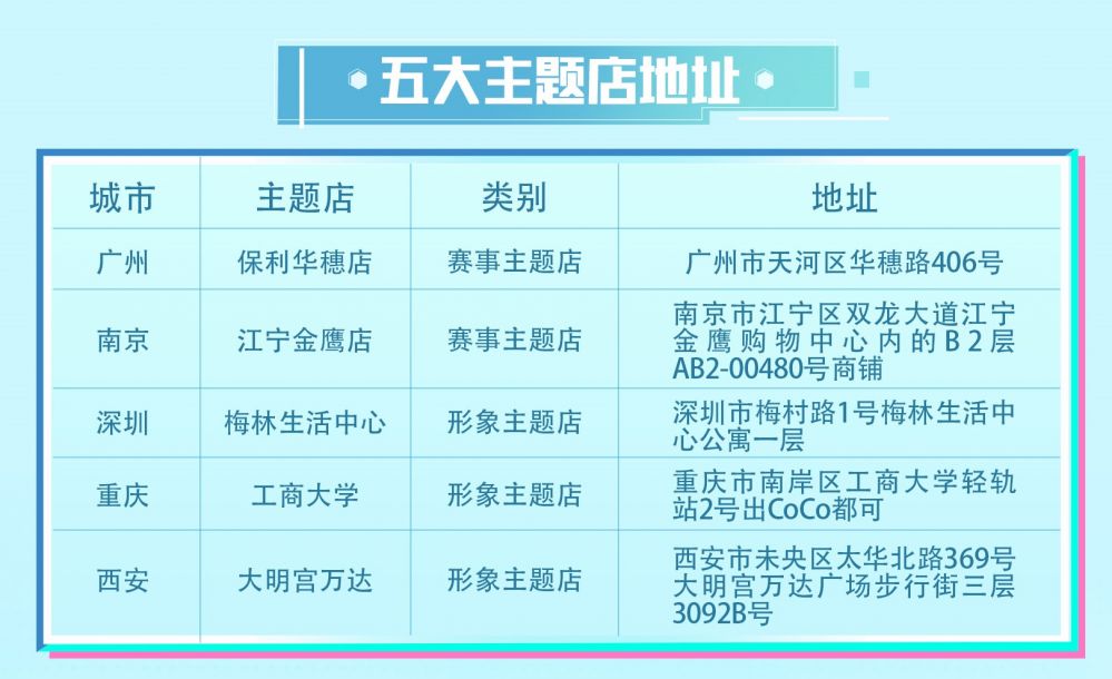 机动都市阿尔法与CoCo都可联动火热开启