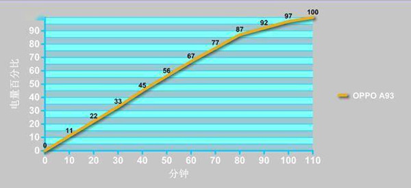 oppoa93电池容量有多大
