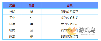 我的文明印花攻略 我的文明印花作用及获取途径[图]图片1