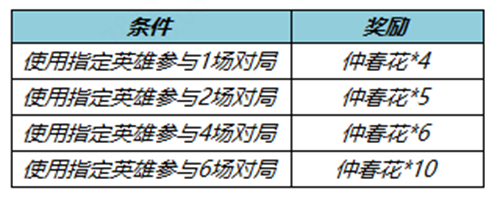 王者荣耀不夜长安送仲春花活动怎么玩