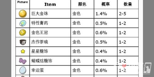 《宝可梦朱紫》打印机使用方法