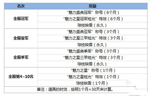 剑侠世界手游琼枝映雪饰品获得途径一览[多图]图片2