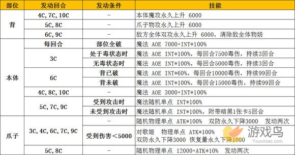 乖离性百万亚瑟王超弩级暗龙复刻打法配卡攻略[多图]图片4