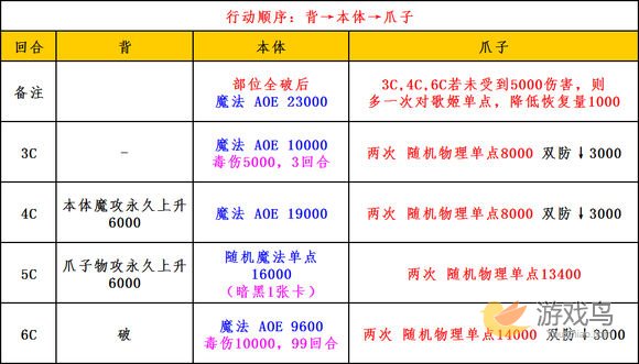 乖离性百万亚瑟王超弩级暗龙复刻打法配卡攻略[多图]图片5