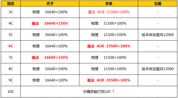 乖离性百万亚瑟王复刻强化火焰奇美拉打法攻略[多图]图片2