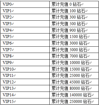 狂挂传奇vip截图