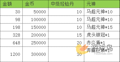 潮爆三国5星马超来袭 专属紫装赠送[图]图片1