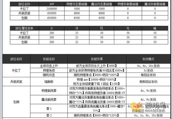 乖离性百万亚瑟王青蛙卡拉丁复刻青蛙丁攻略[多图]图片2