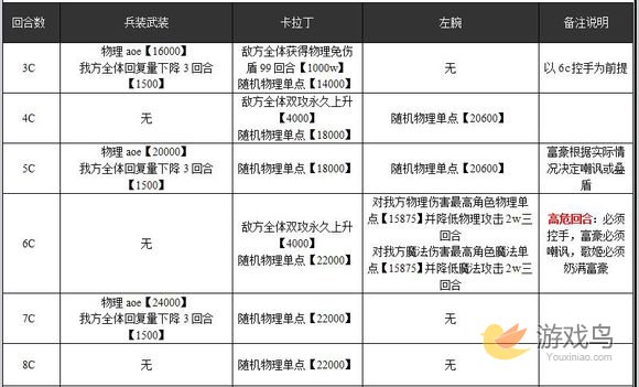 乖离性百万亚瑟王青蛙卡拉丁复刻青蛙丁攻略[多图]图片3