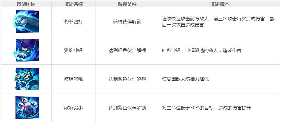 功夫熊猫3手游神大龙图鉴 神大龙获得攻略分析[多图]图片2