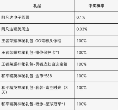 王者荣耀成人礼奖励领取方法攻略