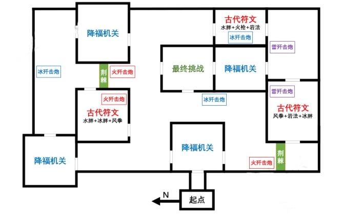 原神元素试炼通关阵容怎么搭配