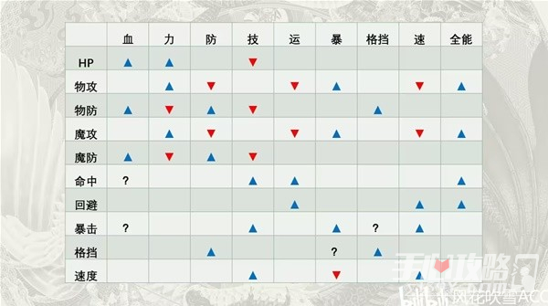 《圣兽之王》伤害计算公式介绍