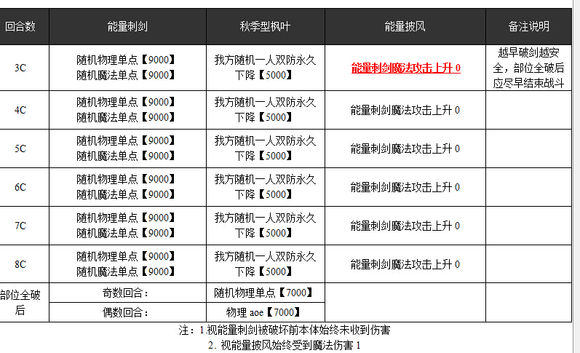 乖离性百万亚瑟王超妖秋季型枫叶打法攻略[多图]图片3