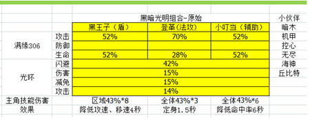 有杀气童话黑王子厉害吗 阵容怎么搭配好[多图]图片2