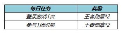 王者荣耀王者勋章获取攻略