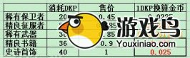 《我叫MT》攻略：4.0公会商店隐藏的秘密[多图]图片2