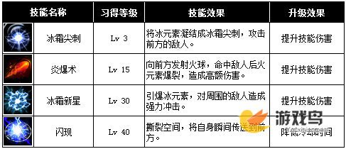 契约2游戏之法师职业技能攻略的详细介绍[多图]图片2