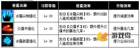 契约2游戏之法师职业技能攻略的详细介绍[多图]图片3