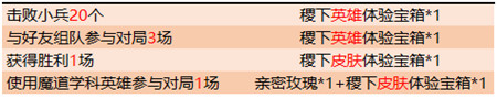 王者荣耀有哪些机关学科英雄？各机关学科英雄介绍如下[视频][多图]图片3