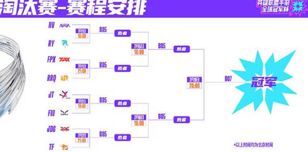 英雄联盟手游冠军预测怎么选择