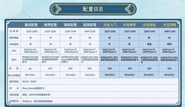 仙剑奇侠传7光追演示需要什么配置