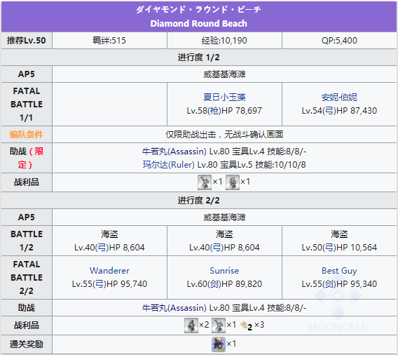 FGO从者夏日庆典复刻主线第六日昼配置