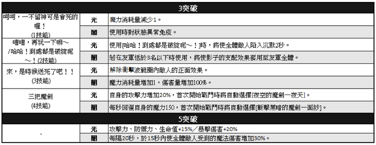 《王之逆袭》刺客英雄「贪婪的刀刃 - 基裴拉」好用吗？角色介绍