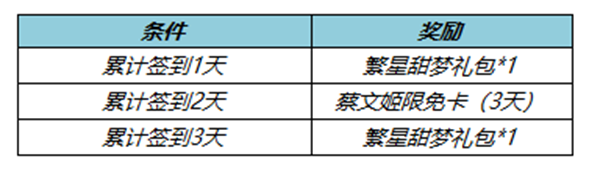 王者荣耀春日签到送好礼活动怎么玩