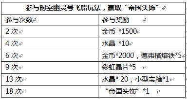 时空之刃时空幽灵船高分攻略 活动高分技巧分享[多图]图片2