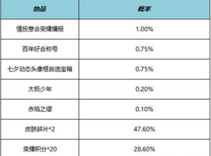 王者荣耀百年好合称号怎么得