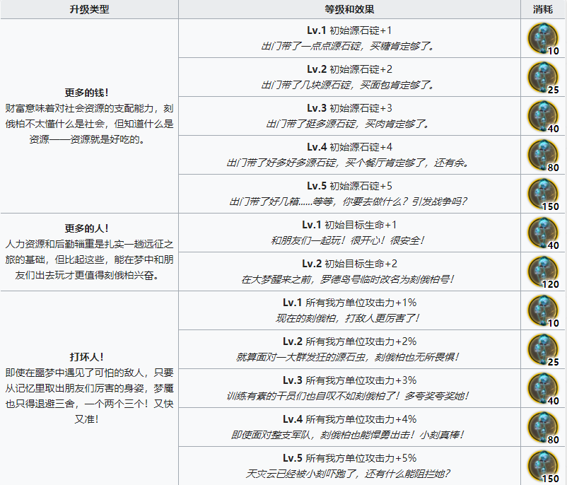 明日方舟好看的蘑菇兑换奖励有哪些