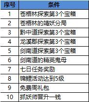 长安幻世绘十连抽怎么攒齐？十连抽快速攒齐攻略[视频][多图]图片2