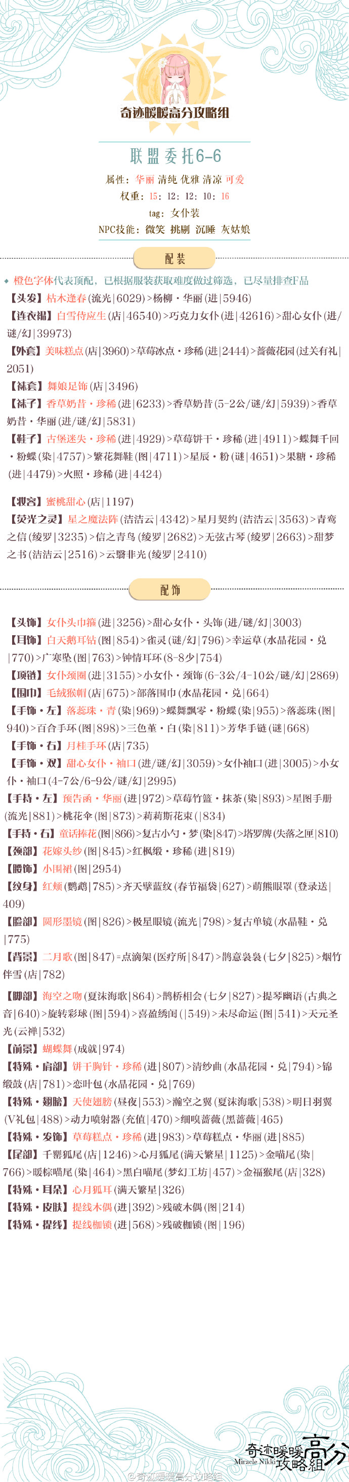 奇迹暖暖联盟委托6-6高分过关攻略 搭配细节详解[图]图片1