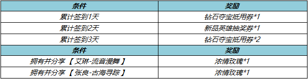 王者荣耀热夏福利最终弹怎么玩