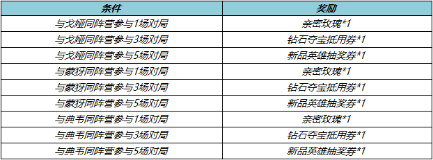 王者荣耀热夏福利最终弹怎么玩