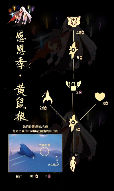 《光遇》12.14复刻先祖位置/物品兑换图一览