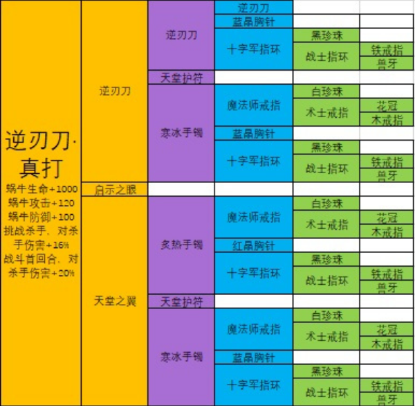 最强蜗牛逆刃刀真打合成材料有哪些