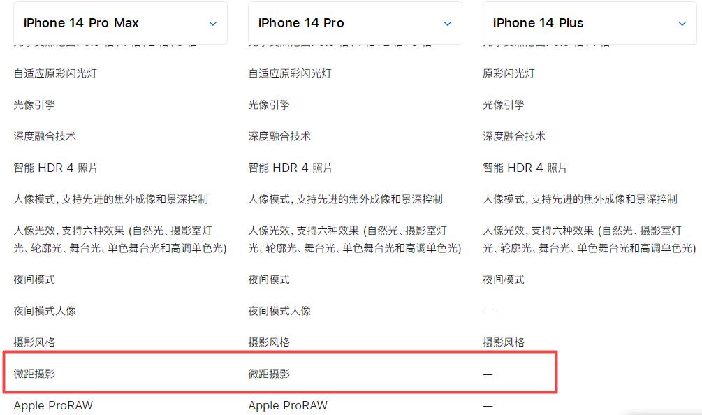 iphone14plus支持微距功能吗