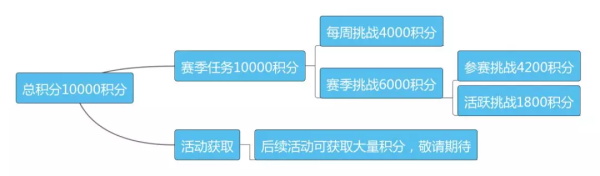 和平精英SS5赛季手册积分攻略：SS5赛季手册满级积分获取[视频][多图]图片10