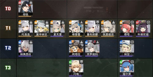 少女前线2追放角色强度排行榜