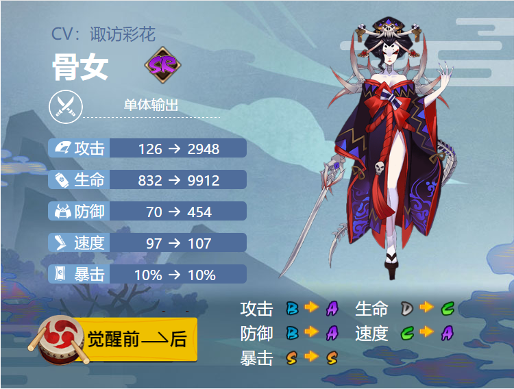  阴阳师骨女御魂搭配2024