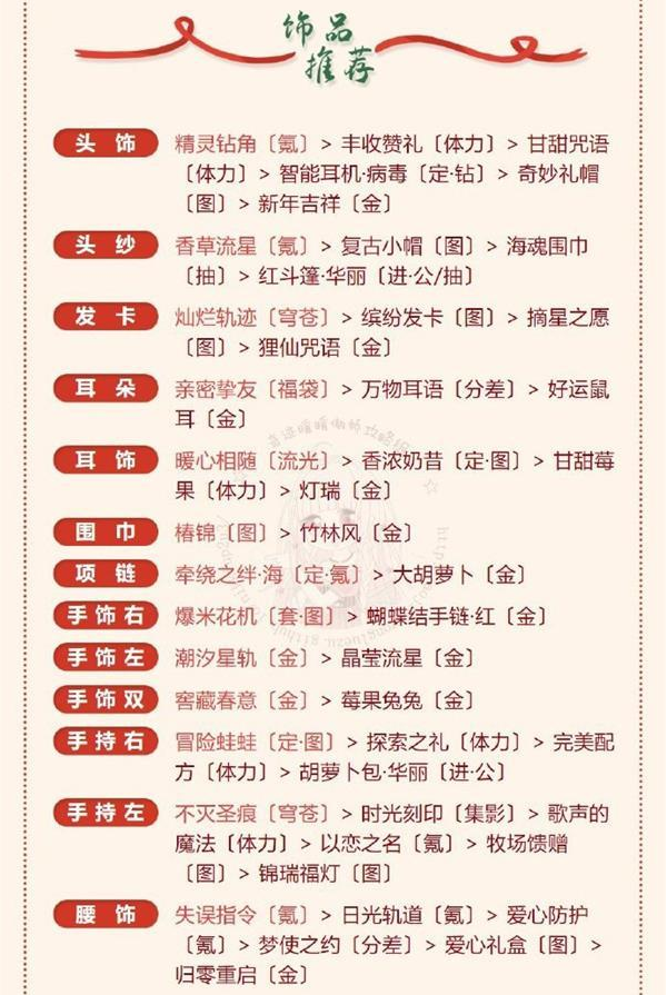  奇迹暖暖梅花小鹿搭配攻略 梅花小鹿高分搭配推荐[多图]