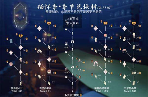 光遇缅怀季有哪些材料可以兑换 光遇缅怀季可兑换道具一览