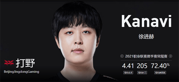 jdg战队2022成员介绍 jdg战队lol成员名单
