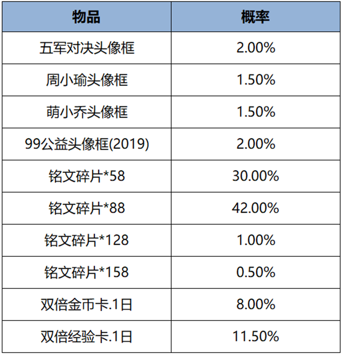 《尽天供逝世：大年夜遁杀》总监回应BUG甩锅引擎 正式版年底上线