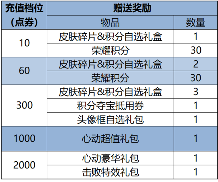 核心做品多
！2009年5月日版NDS游戏出售表
