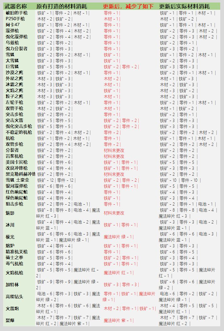 《节拍DJ IIDX 16女皇+超值细选》 新公开