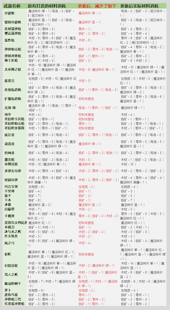 卧室实木装修方法   卧室装修注意什么