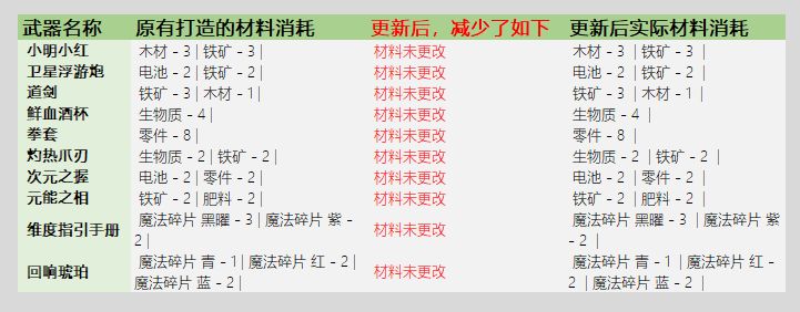 榻榻米装修效果图 榻榻米装修注意事项